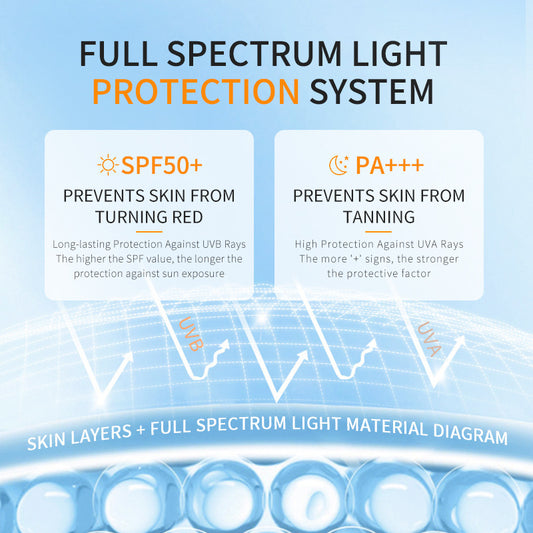 Plain Sunscreen Three-in-one