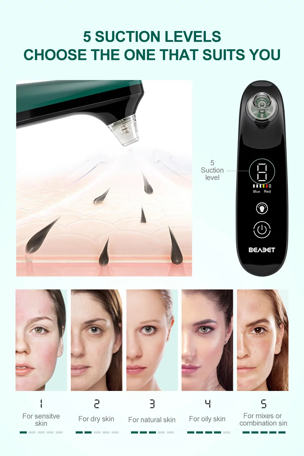 Blackhead Remover Pore Vacuum, Blackhead Removal Tools Pore Cleaner, 5 Suction Heads and LED Screen, Rechargeable Acne Comedone Extractor Kit